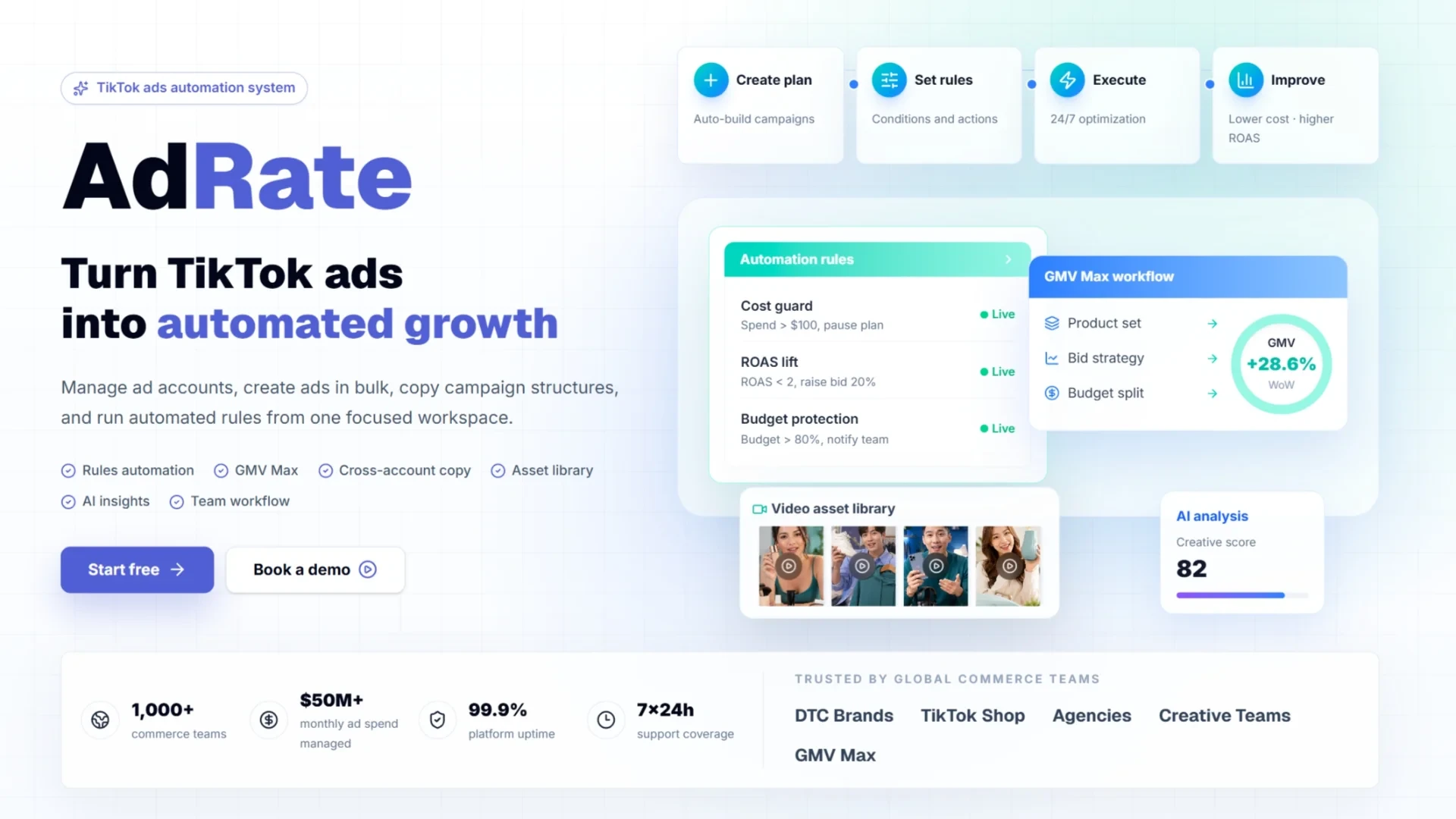 AdRate - AI-powered TikTok advertising automation platform