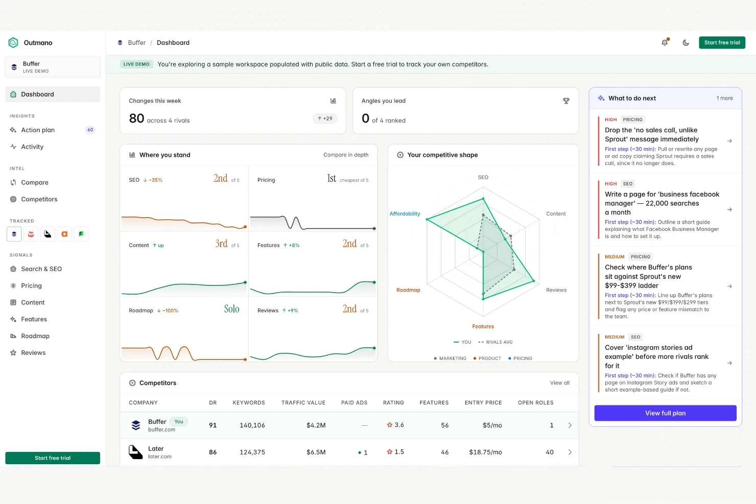 Outmano screenshot