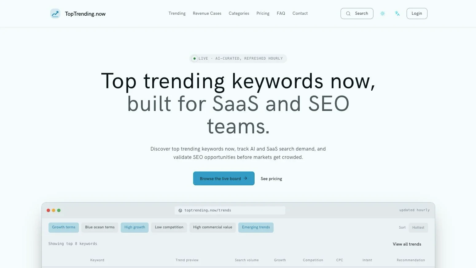 TopTrending.now - TopTrending.now helps teams discover rising keyword trends before they peak and validate SEO opportunities using demand, growth, competition, CPC, and intent signals.
