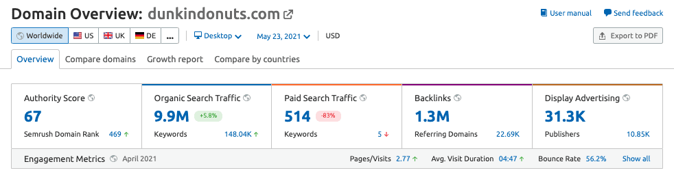 <img alt width="982" class="zooming lazyloaded" data-src="https://static.semrush.com/cdn-cgi/image/width=1010/blog/uploads/media/c7/0e/c70e8d91abc8a83cbeabc428bb9a0cca/KD-dunkin-donuts.png" data-gtm-vis-has-fired-9025619_57="1" src="https://static.semrush.com/cdn-cgi/image/width=1010/blog/uploads/media/c7/0e/c70e8d9…/KD-dunkin-donuts.png">