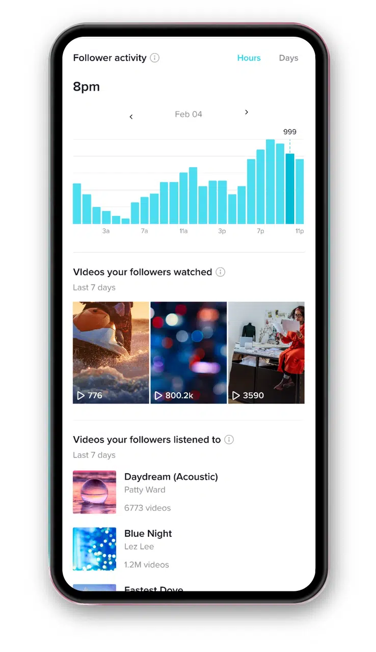 follower activity graph of times