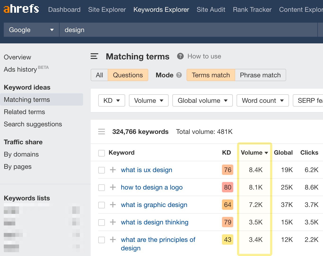 Matching terms report of monthly search volumes