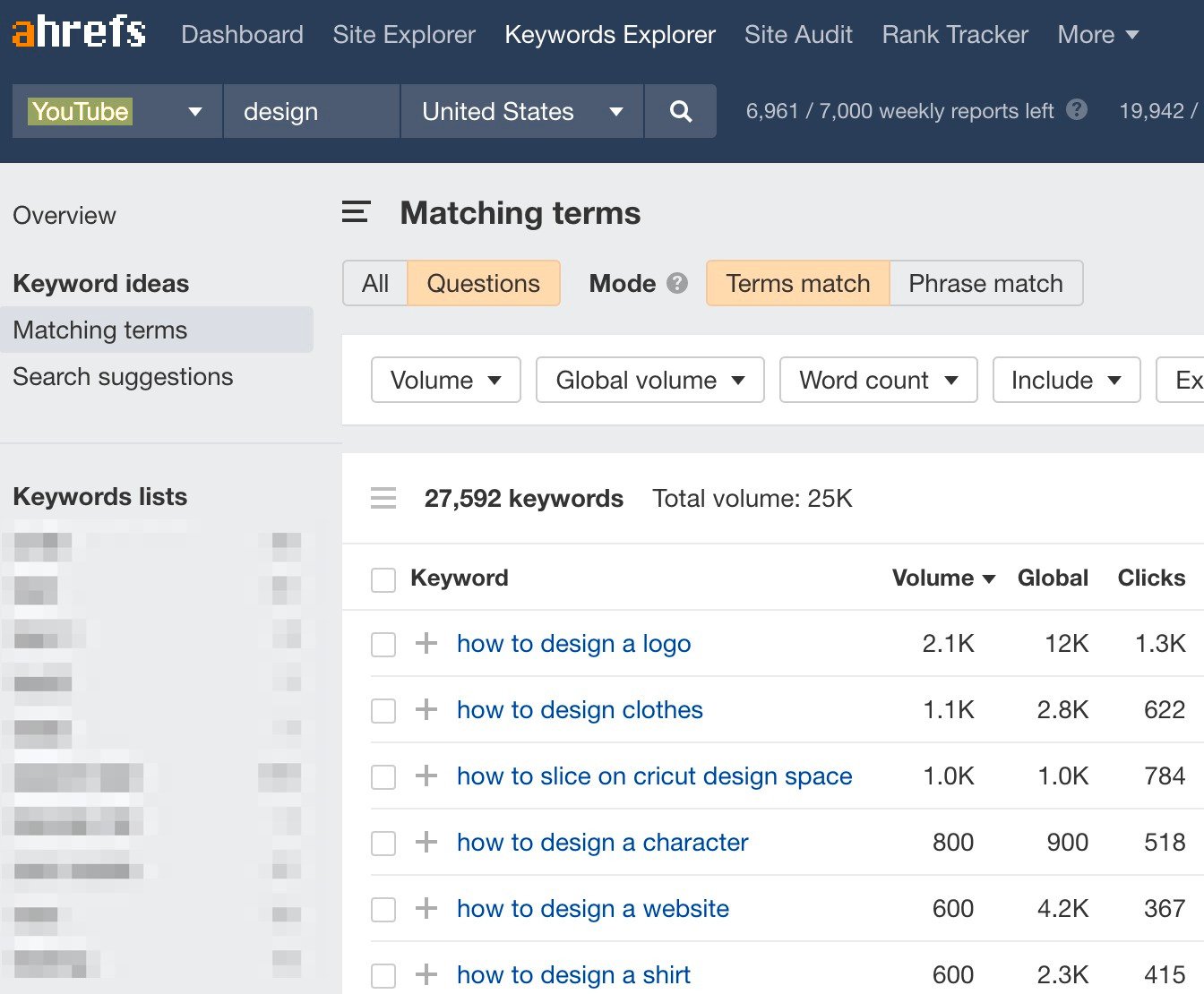 The word "Youtube" added in the search box in Keyword Explorer 