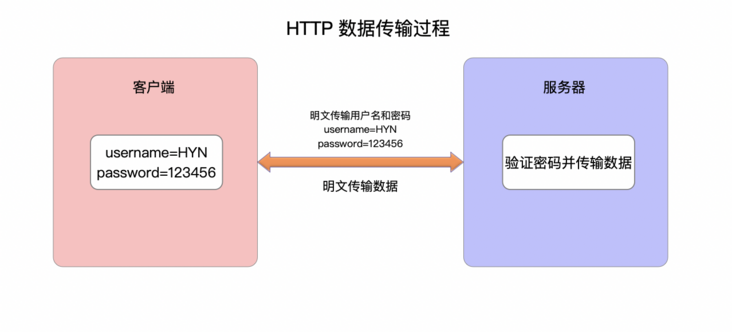 http如何工作