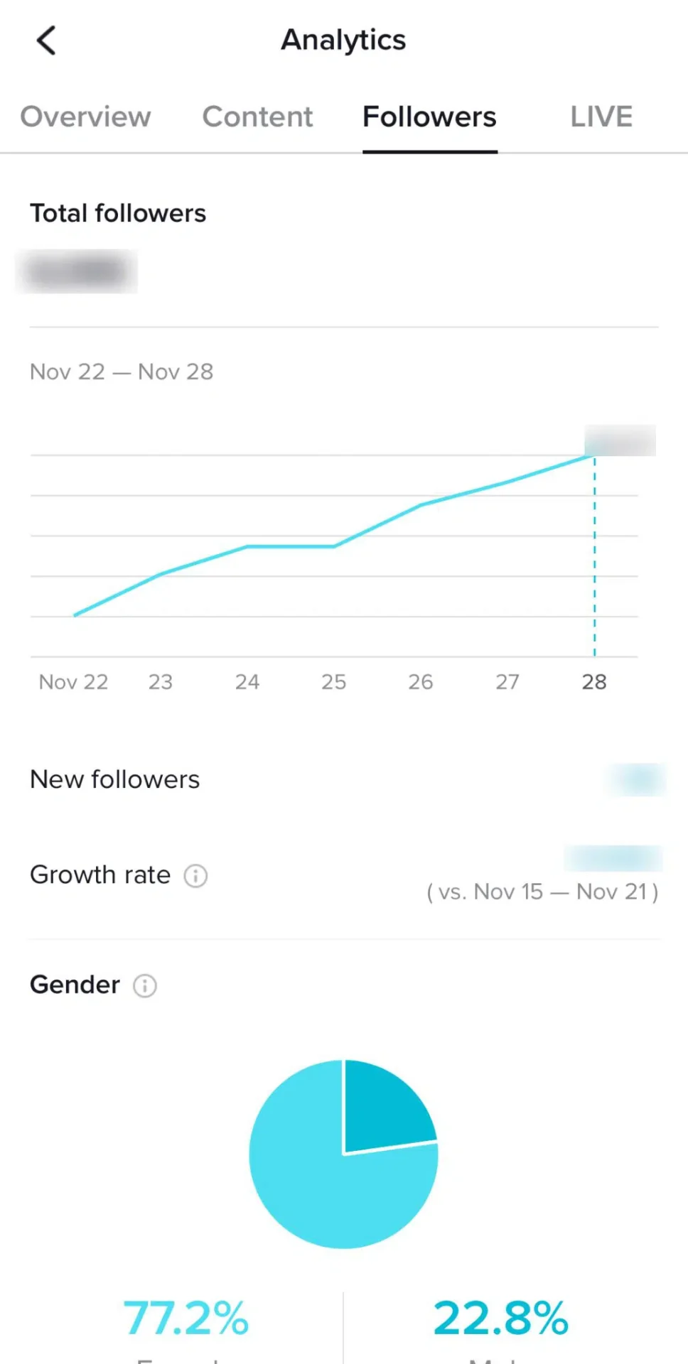 ttps://blog.hootsuite.com/wp-content/uploads/2021/11/TikTok-analytics-followers-tab-620x1230.