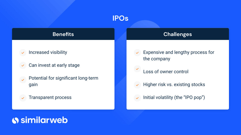 Spacs 与 ipos