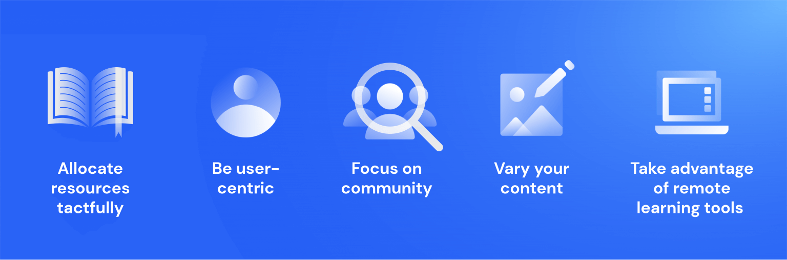 the 5 fundamentals for marketing tactics