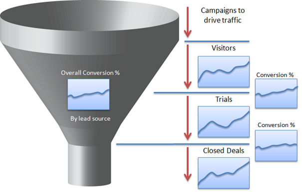 funnel