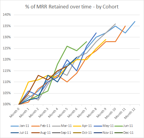 mrr-retained