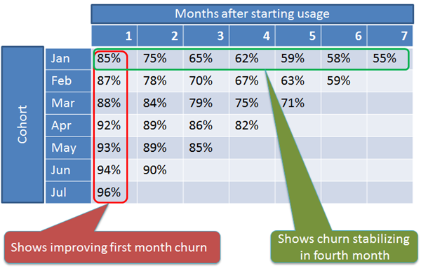 month-cohort