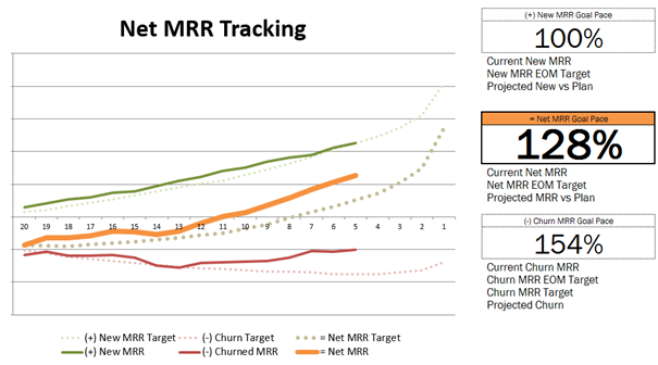 net-mrr