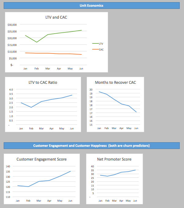 SaaS-Metrics-unit-economics