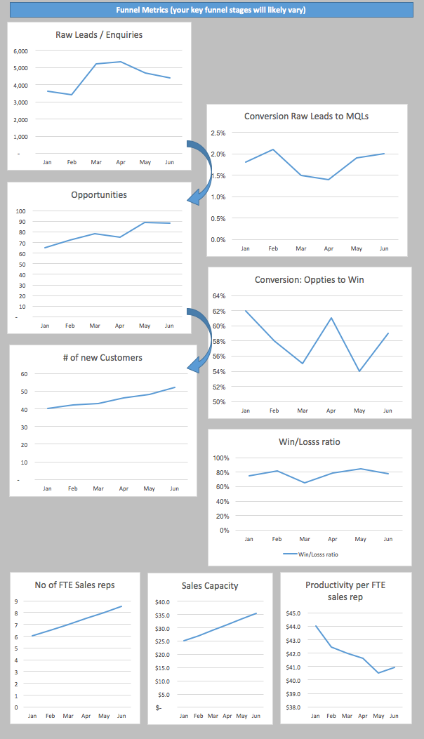 SaaS-Metrics-funnel-metrics
