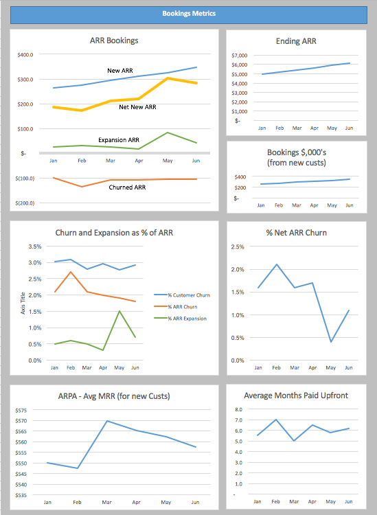 ARR-booking-metrics