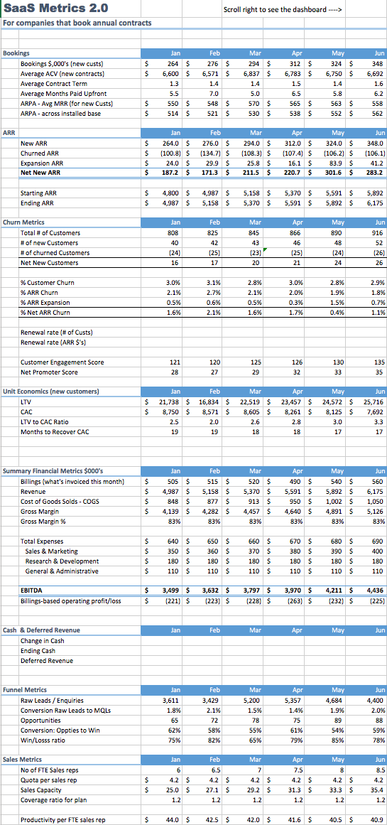 saas-metrics