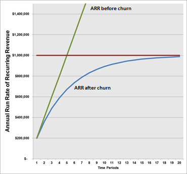arr_and_churn
