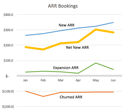 arr-Bookings