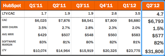 HubSpot-cashflow