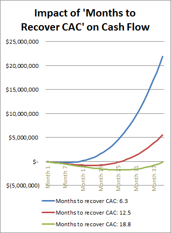 Months-to-Recover-CAC
