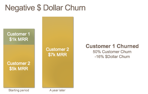 "https://www.forentrepreneurs.com/ltv/"
