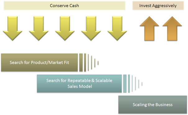 saas-economics