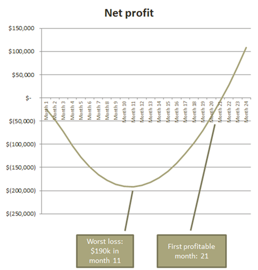 saas-economics