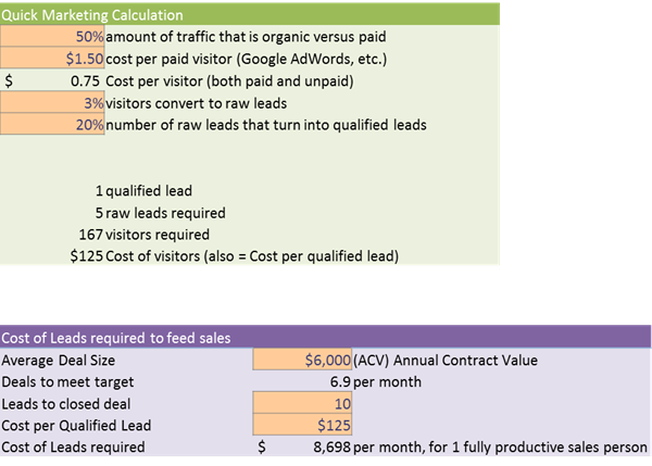 SaaS-Cash-Flow-Trough6