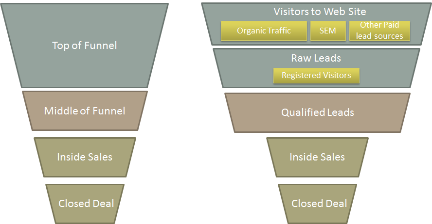 SaaS-Cash-Flow-Trough5