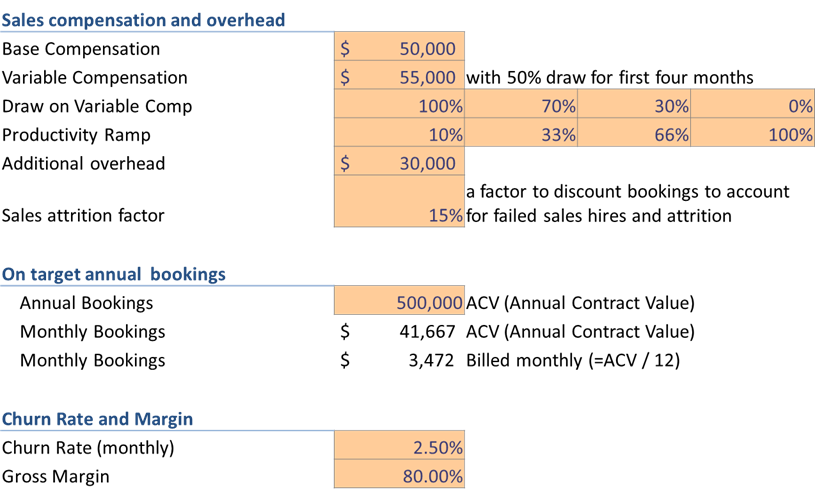 SaaS-Cash-Flow-Trough4