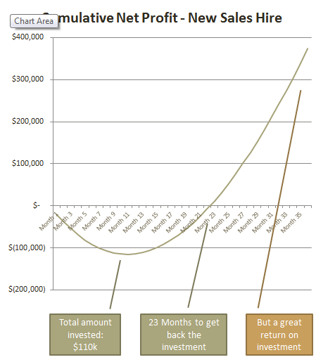 SaaS-Cash-Flow-Trough3