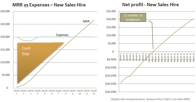 SaaS-Cash-Flow-Trough2
