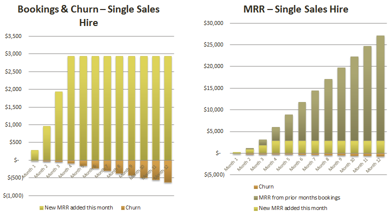 SaaS-Cash-Flow-Trough1