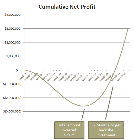 saas-economics10