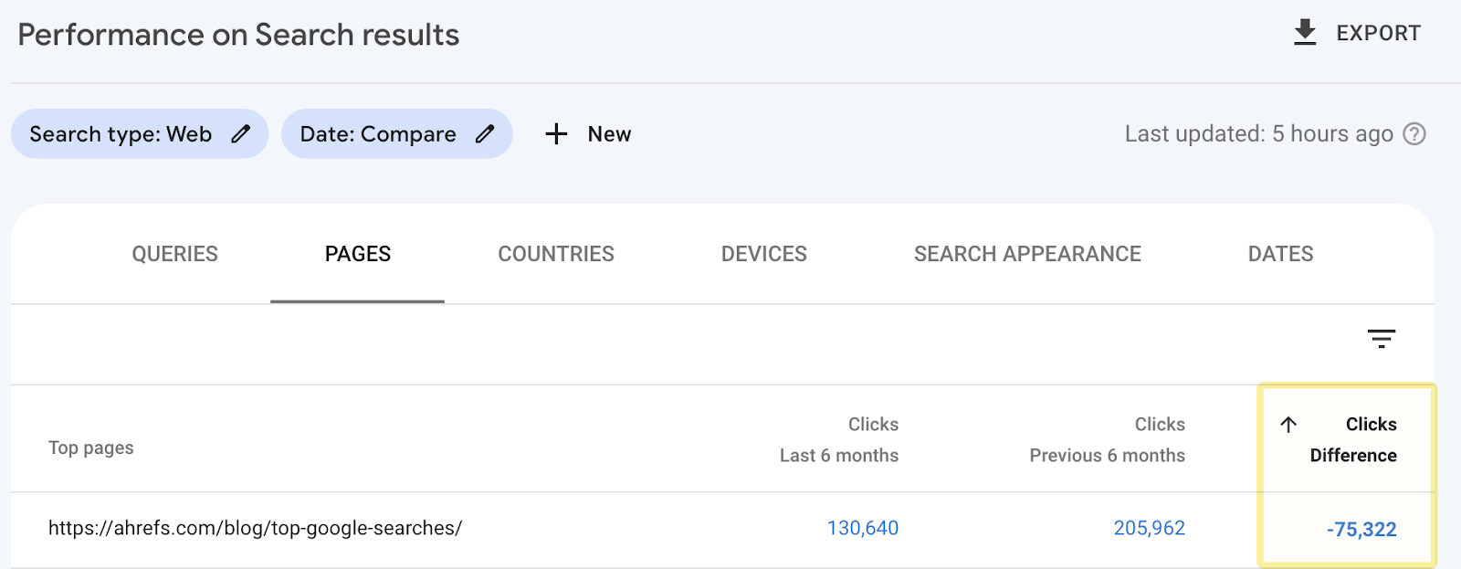 "Google Search Console 中的页面下降"