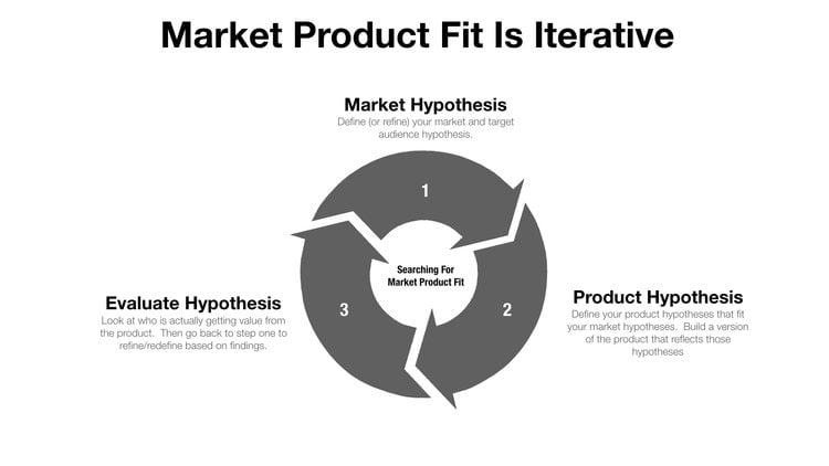 marketproductfititerative-reforge.jpeg