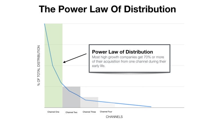 powerlawdistribution-reforge.jpeg