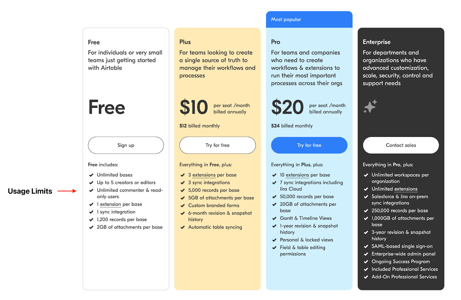 Airtable 定价页面 2022 年 6 月
