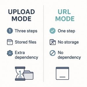 chatgpt pdf url upload best practise
