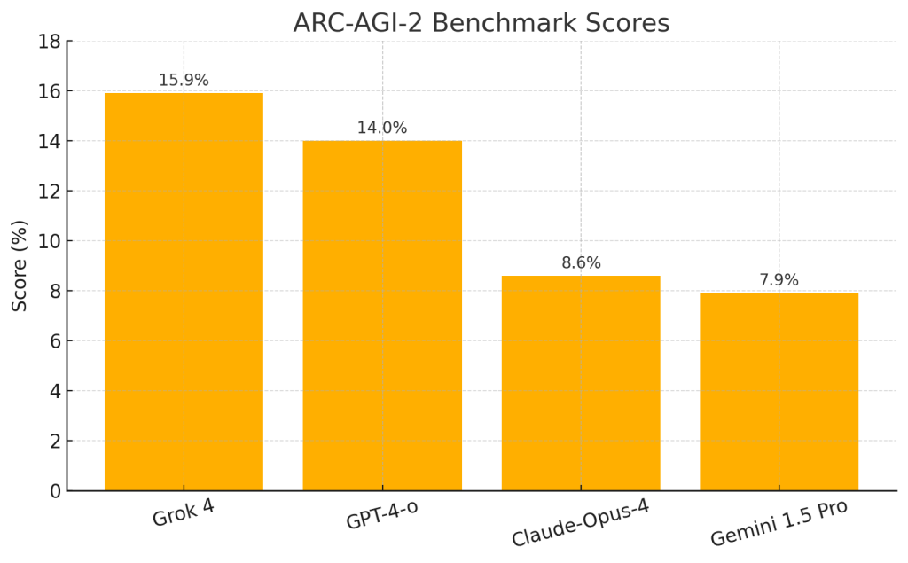grok4-performance-bar
