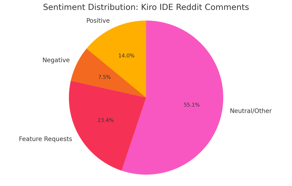 Amazon kiro用户反馈分类
