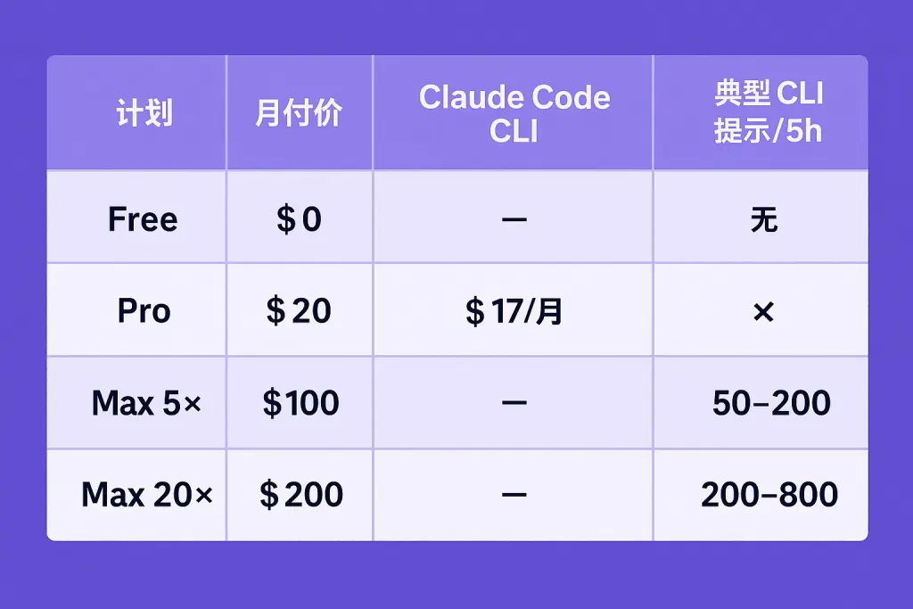 Claude Code pricing