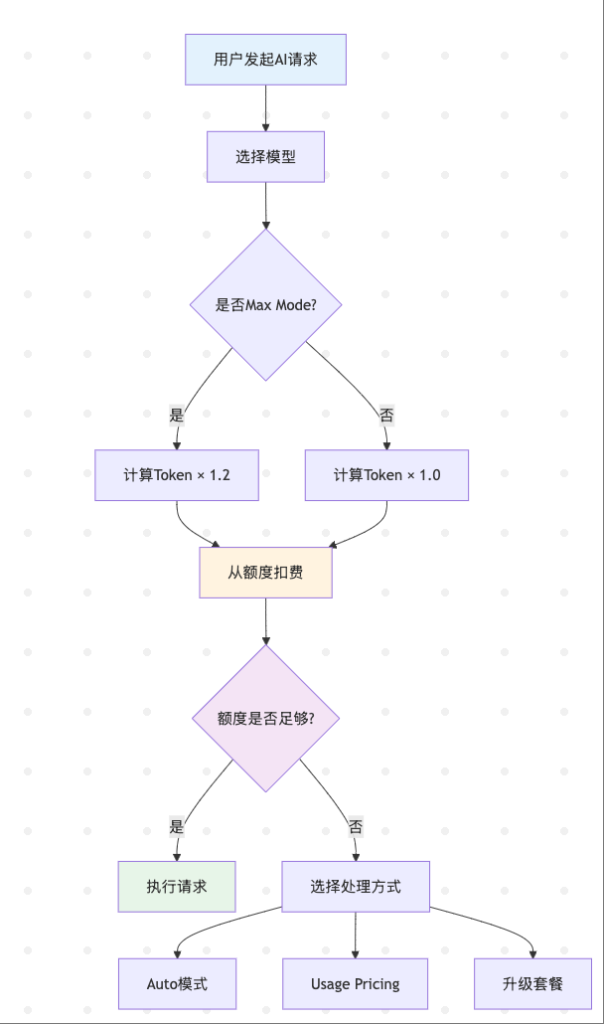 cursor-flow