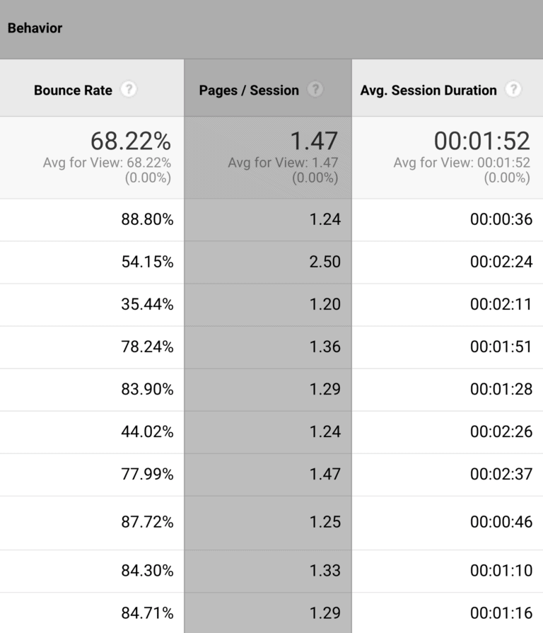 Google Analytics – 行为