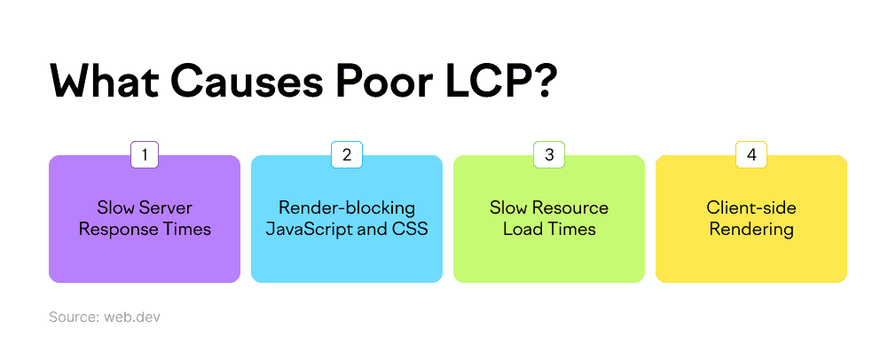 <img alt="img-semblog" class="zooming lazyloaded" data-src="https://static.semrush.com/cdn-cgi/image/width=1010/blog/uploads/media/f3/1c/f31c4c2e08a8e01b9f4408a6e6b72041/Core-Web-Vitals-03.png" src="https://static.semrush.com/cdn-cgi/image/width=1010/blog/uploads/media/f3/1c/f31c4c2…/Core-Web-Vitals-03.png">