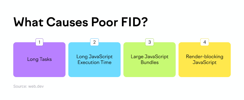 FID 得分低的原因