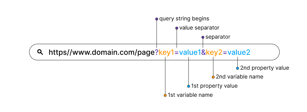 <img alt="img-semblog" class="zooming lazyloaded" data-src="https://static.semrush.com/cdn-cgi/image/width=1010/blog/uploads/media/00/6e/006eebc38b54220916caecfc80fed202/Guide-to-URL-Parameters-2.png" data-gtm-vis-has-fired-9025619_57="1" src="https://static.semrush.com/cdn-cgi/image/width=1010/blog/uploads/m…a/00/6e/006eebc…/Guide-to-URL-Parameters-2.png">