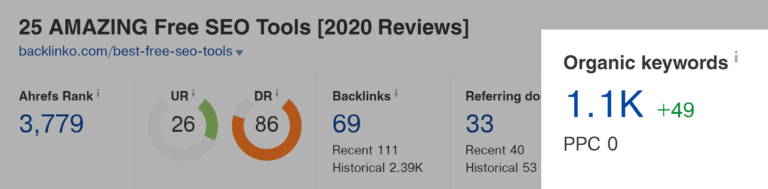 Ahrefs SEO工具关键字
