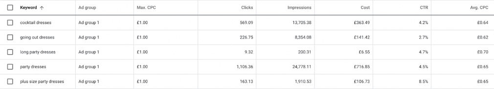 Google Keyword Planner 中的最高每次点击费用数据