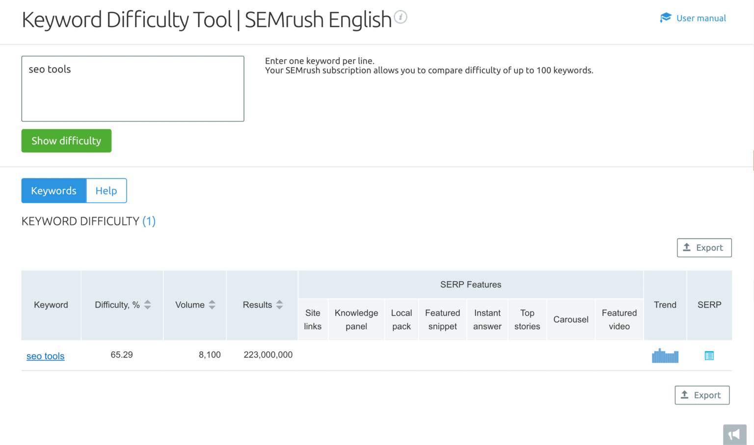 SEMrush-关键词难度