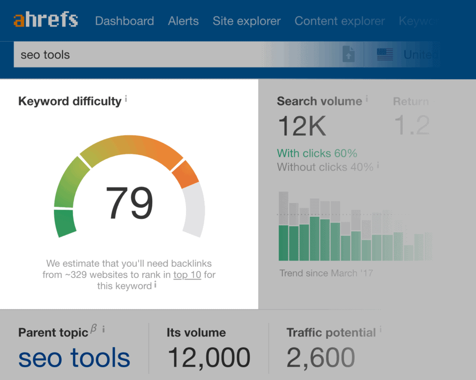Ahrefs-关键字难度